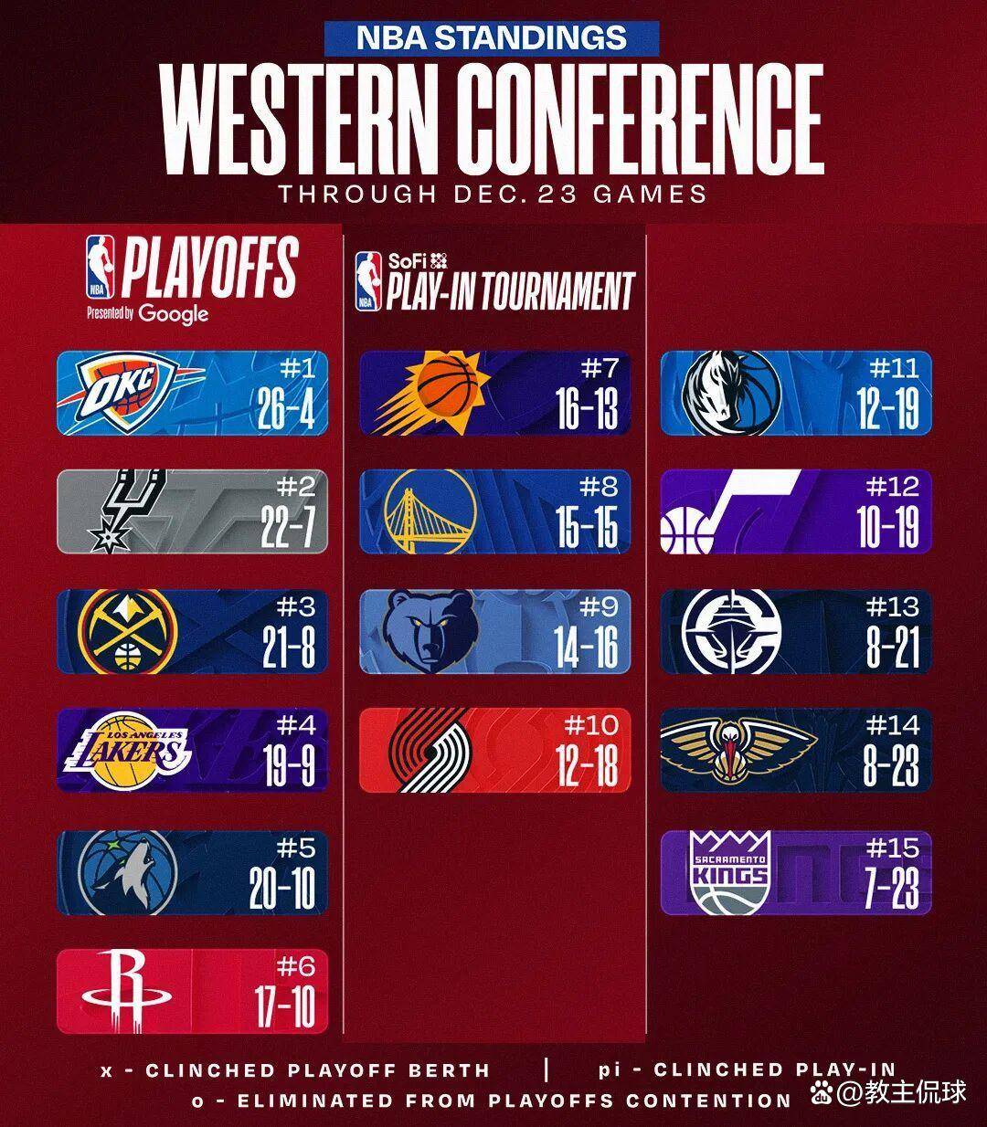 九游游戏平台-包含足总杯倒计时；丹佛掘金加时末段扳平良机；细节引发关注；更衣室稳定；球队文化再被提及的词条